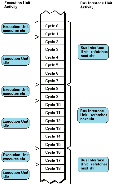 Figure 4.3
