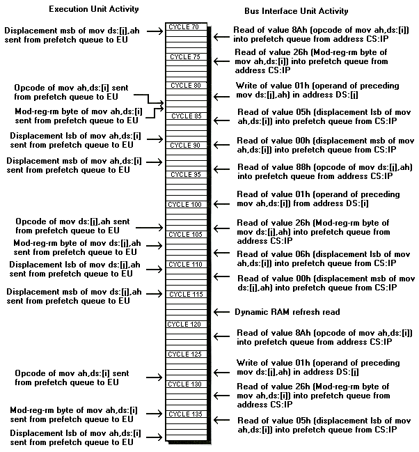 Figure 5.1 (Continued)