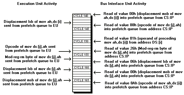 Figure 5.1 (Continued)