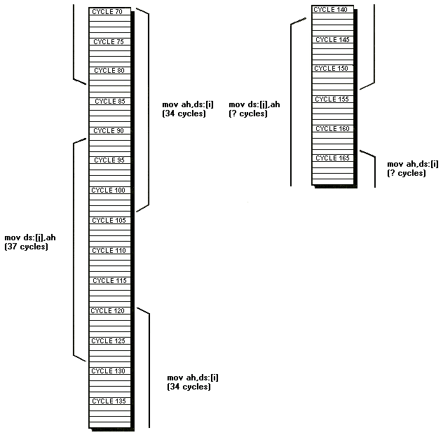 Figure 5.3 (Continued)