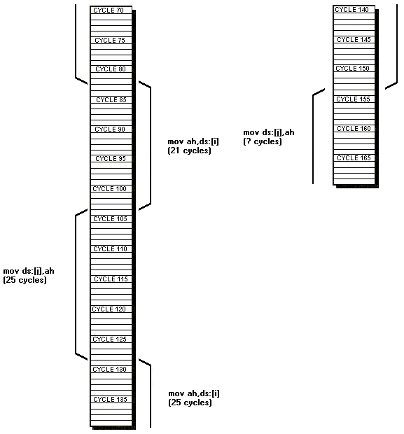 Figure 5.3 (Continued)
